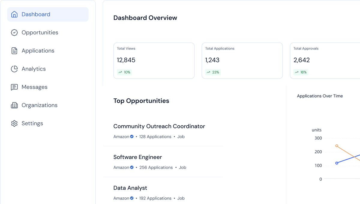 AnchorNxt provider dashboard